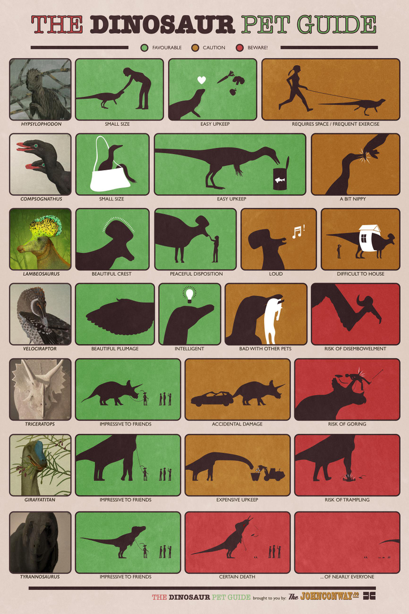 Illustration for article titled Pet guide shows what could happen if you actually had a dinosaur